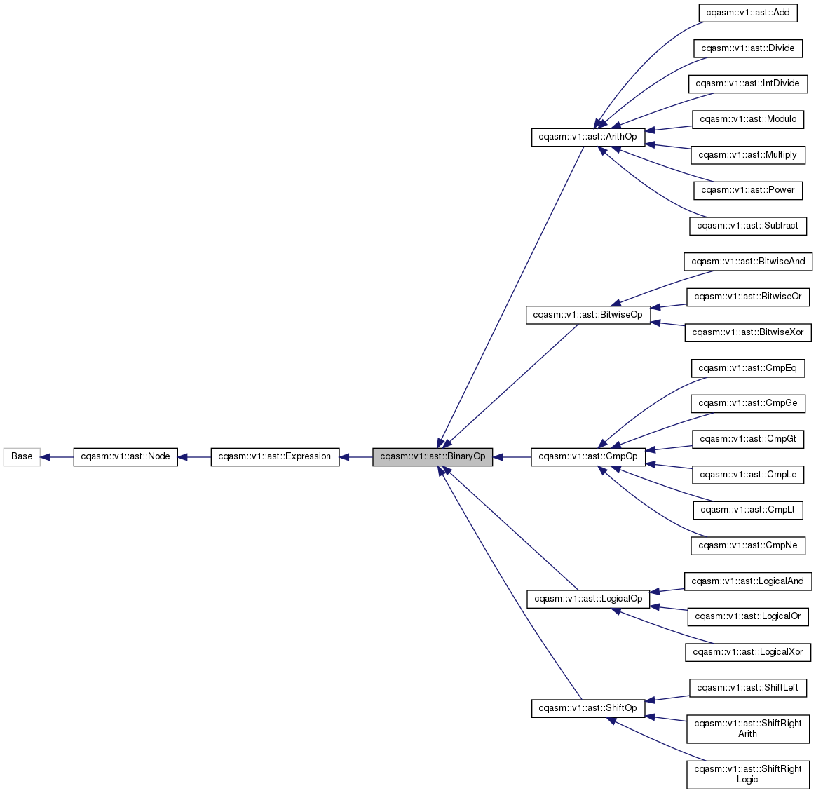 Inheritance graph