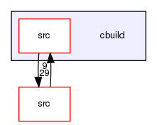 cbuild