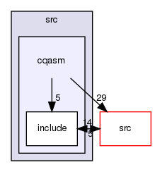 cbuild/src/cqasm
