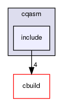 src/cqasm/include
