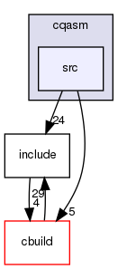 src/cqasm/src