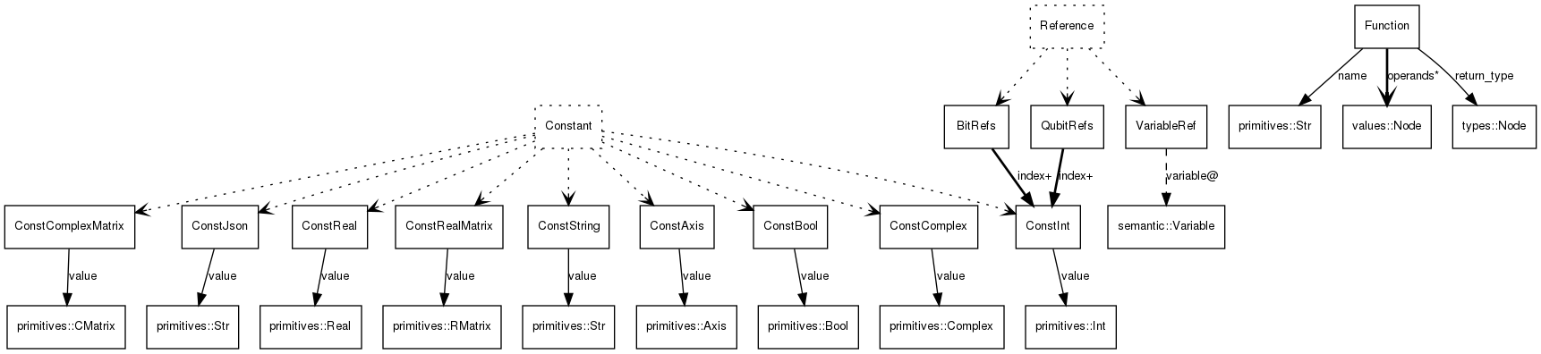 dot_inline_dotgraph_4.png