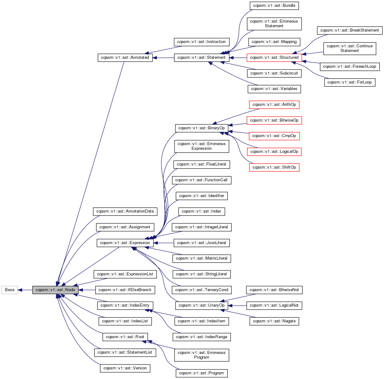 Inheritance graph