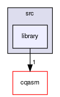 src/library