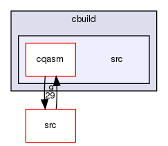 cbuild/src