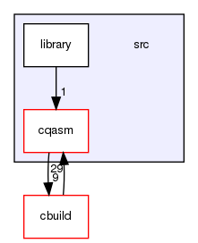 src