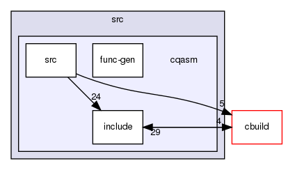 src/cqasm