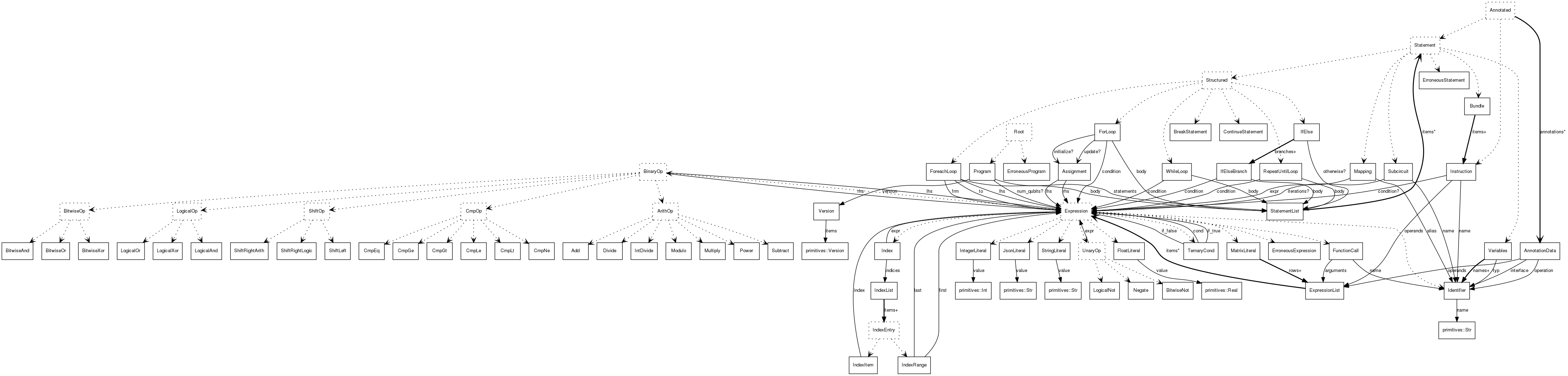 dot_inline_dotgraph_1.png