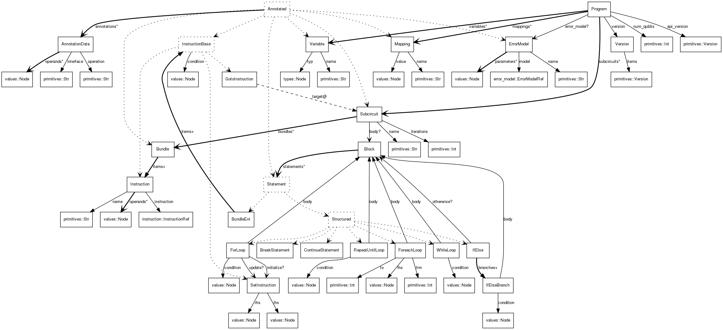 dot_inline_dotgraph_2.png