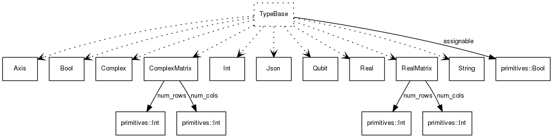 dot_inline_dotgraph_3.png